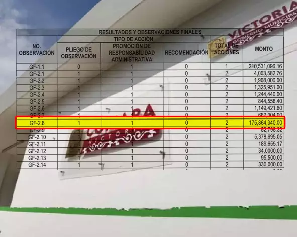 Plazo final para que COMAPA Victoria aclare irregularidades por más de 472 mdp