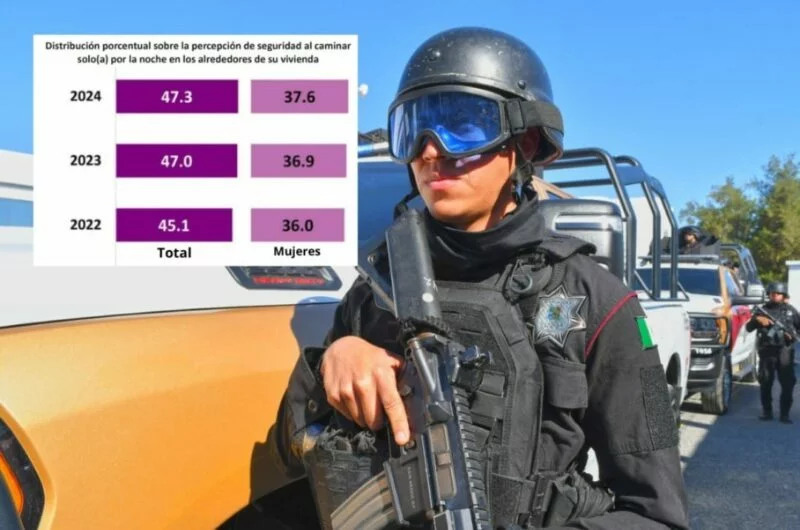 Aumenta confianza de la ciudadanía tamaulipeca en la Guardia Estatal